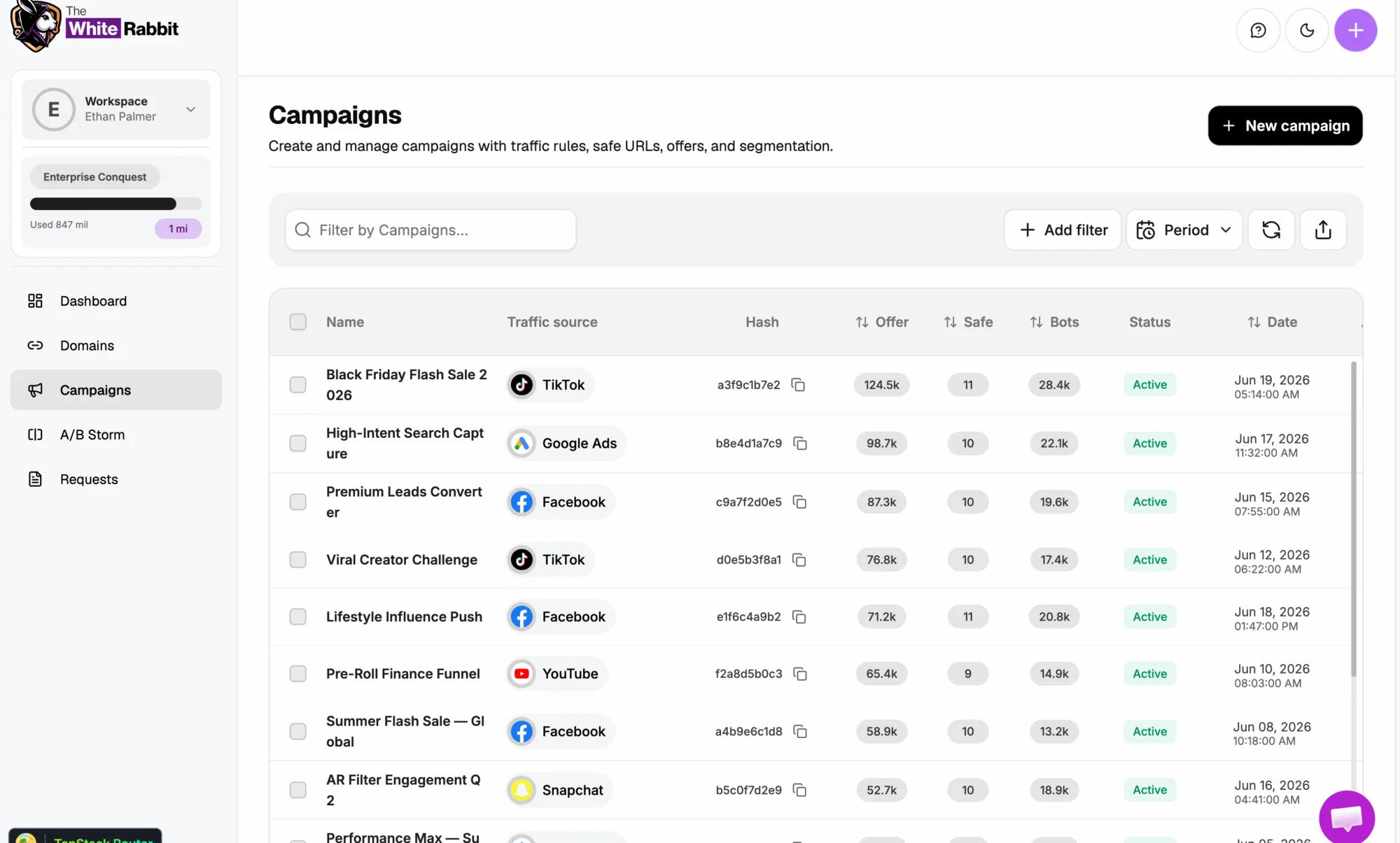 The White Rabbit: Google Ads